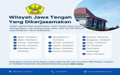 Wilayah Desa Yang Dikerjasamakan