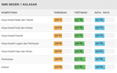 Statistik Nilai Gabungan PPDB 2024/2025